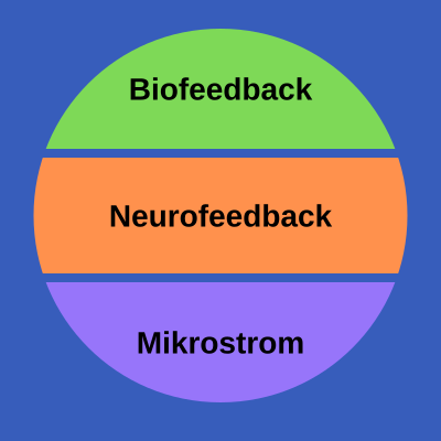 Biofeedback, Neurofeedback und Mikrostrom